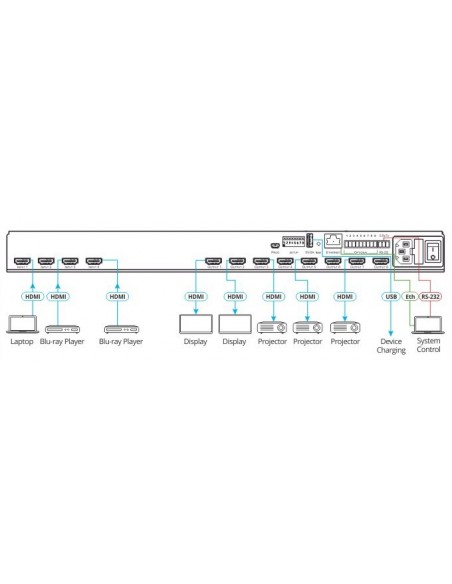 Kramer Electronics VS-48UHD matriz de conmutación Matriz de conmutación AV Pantalla incorporada