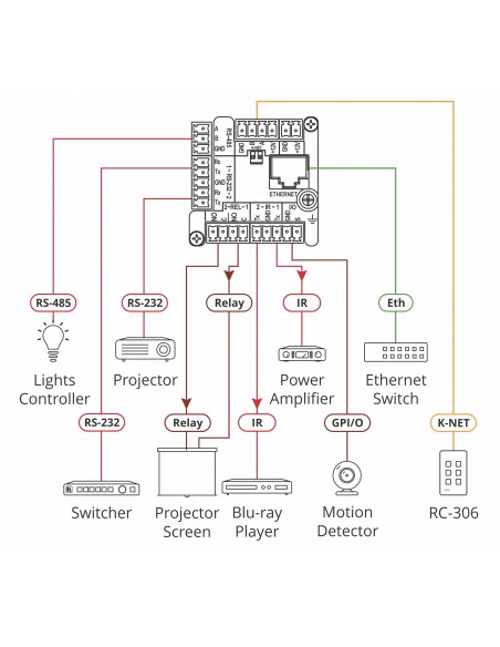Kramer Electronics RC-206 EU-80 86(W) botonera Blanco
