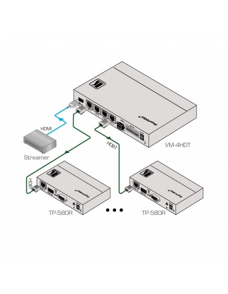 Kramer Electronics VM-4HDT distribuidor de vídeo