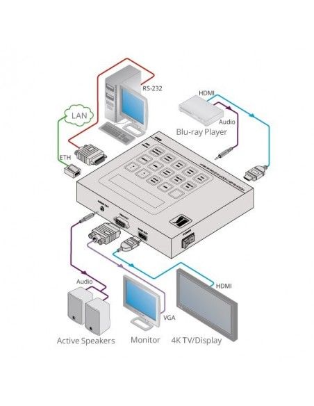 Kramer Electronics 860 extensor audio video Negro