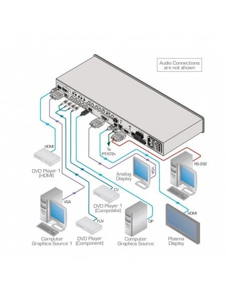 Kramer Electronics VP-770