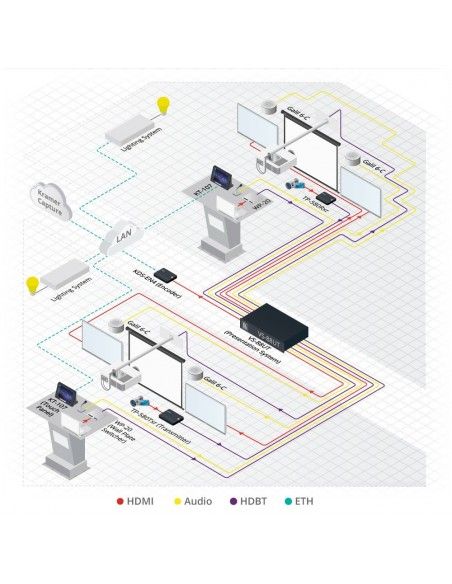 Kramer Electronics WP-20 EU(G)-80 caja de tomacorriente Gris