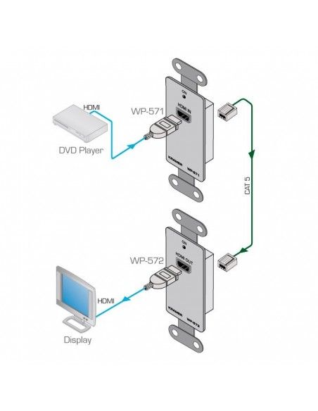Kramer Electronics WP-571 EU(W)-80 extensor audio video Transmisor de señales AV Blanco
