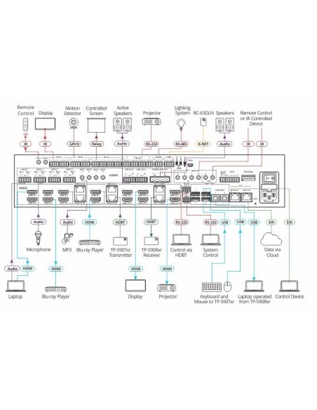 Kramer Electronics VS-88UT matriz de conmutación Matriz de conmutación de presentación multimedia