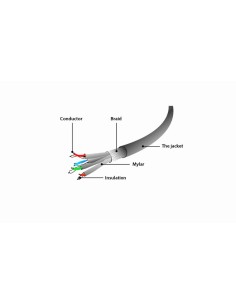 GEMBIRD CABLE RED S-FTP CAT 6A LSZH AZUL 1,5 M