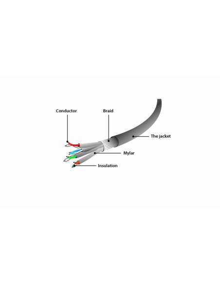 GEMBIRD CABLE RED S-FTP CAT 6A LSZH NEGRO 0,5 M