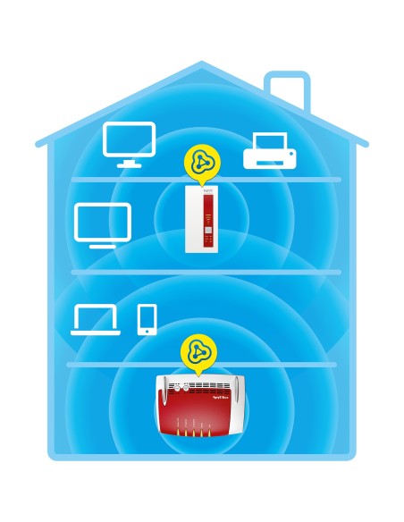 AVM FRITZ!WLAN Repeater 1160 866 Mbit s Rojo, Blanco
