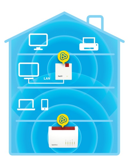 AVM FRITZ!Repeater 1200 International 1266 Mbit s Blanco