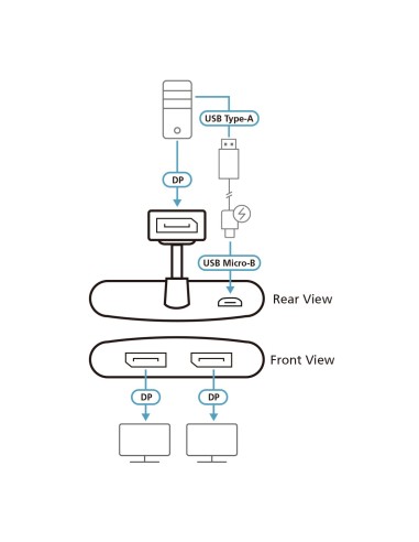 ATEN Concentrador MST DisplayPort 4K real de 2 puertos