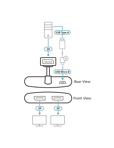 ATEN Concentrador MST DisplayPort 4K real de 2 puertos
