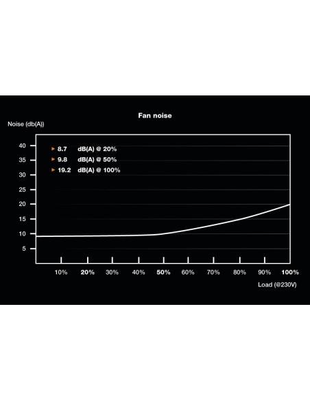 Be quiet! Power 10 450W ATX 80 Plus Bronze Negra