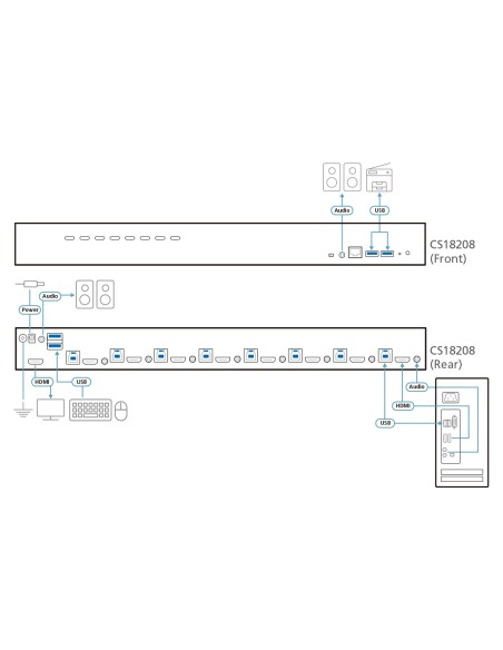 Aten Switch KVM HDMI 4K USB 3.0 de 8 puertos