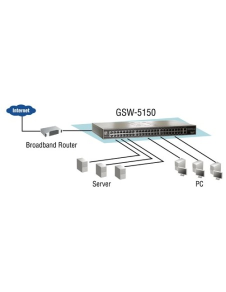 LevelOne GSW-5150 Fast Ethernet (10 100) Gris