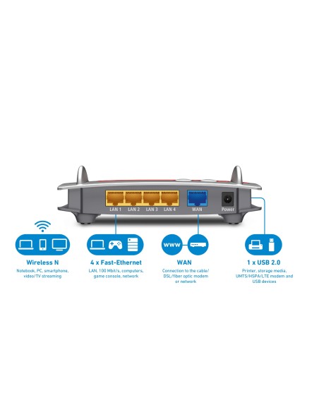 AVM FRITZ!Box 4020 router inalámbrico Ethernet rápido 3G 4G Rojo