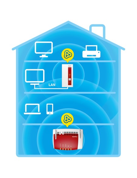 AVM FRITZ!WLAN Repeater 1750E International Rojo, Blanco