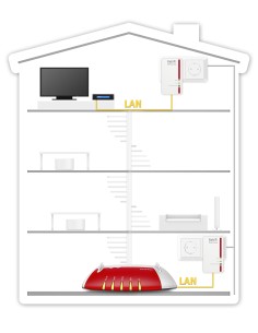 AVM FRITZ!Powerline 1000E Set International 1200 Mbit s Ethernet Blanco 2 pieza(s)