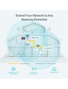 TP-LINK TL-WPA7510KIT 1000 Mbit s Ethernet Wifi Blanco 2 pieza(s)