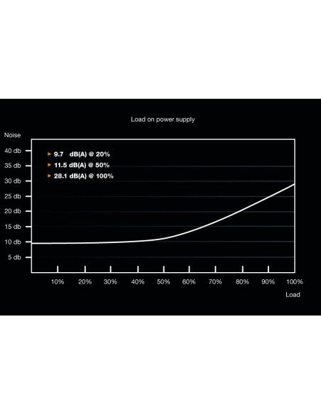 Be quiet! System Power 9 600W ATX 80 Plus Bronze Negra