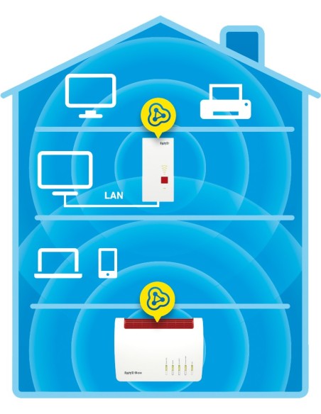 FRITZ! Repeater 2400 Extensor Repetidor AC1733