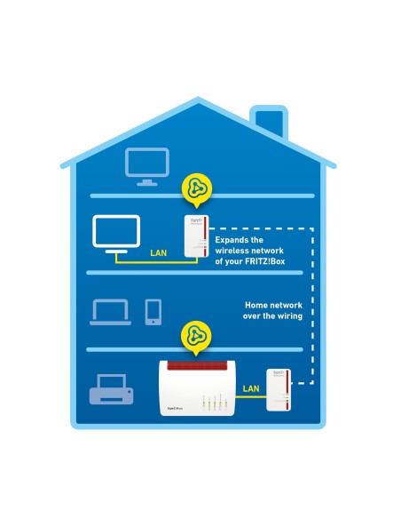AVM FRITZ!Powerline 1240E WLAN 1200 Mbit s Ethernet Wifi Rojo, Blanco 2 pieza(s)