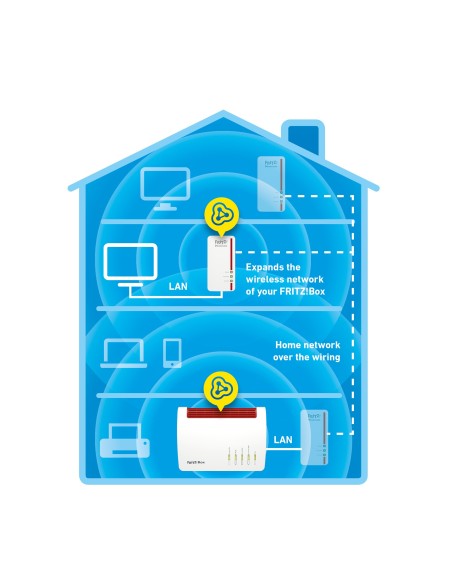 AVM FRITZ!Powerline 1260E International 1200 Mbit s Ethernet Wifi 1 pieza(s)