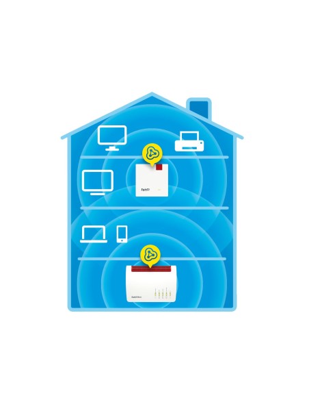 FRITZ!Repeater 1200 AX WiFi6 1xGbE Mesh