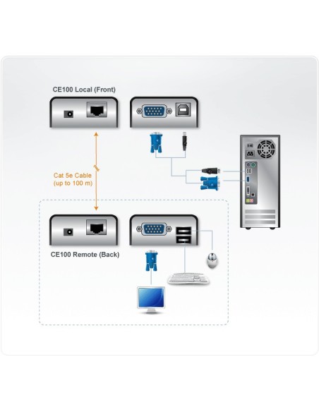 Aten CE100 extensor de consola