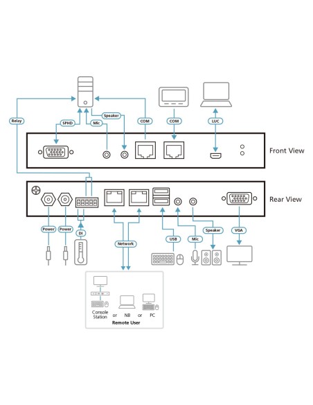 Aten 1 switch KVM a través de IP VGA de un solo puerto para acceso a recurso compartido local remoto