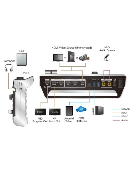 ATEN StreamLIVE PRO - Mezclador AV StreamLIVE™ HD con streaming