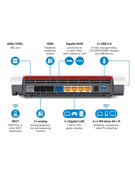 AVM FRITZ!Box 7590 router inalámbrico Gigabit Ethernet Doble