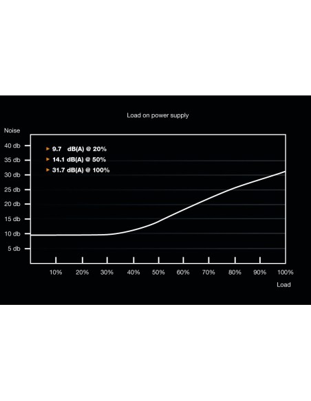 Be quiet! System Power 9 700W ATX 80 Pus Bronze Negra