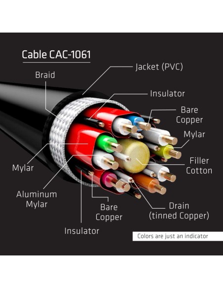 CLUB3D Cable DisplayPort 1.4 HBR3 8K M M 5 metro