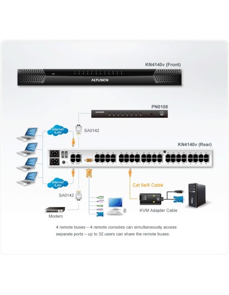 Aten KN4140v interruptor KVM Montaje en rack Negro
