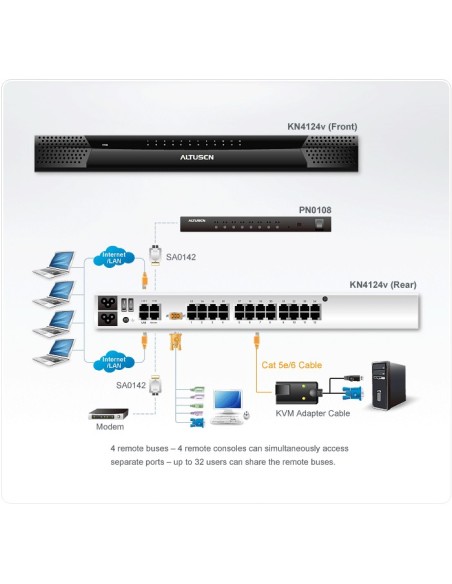 ATEN KN4124v interruptor KVM Montaje en rack Negro
