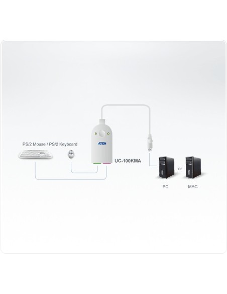 ATEN UC100KMA cable ps 2 0,3 m 2x 6-p Mini-DIN USB A Blanco