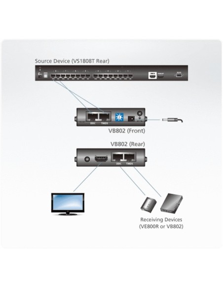 ATEN VB802 Repetidor de señales AV Negro