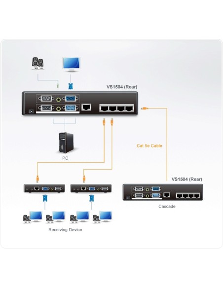ATEN VS1504T divisor de video VGA 2x VGA