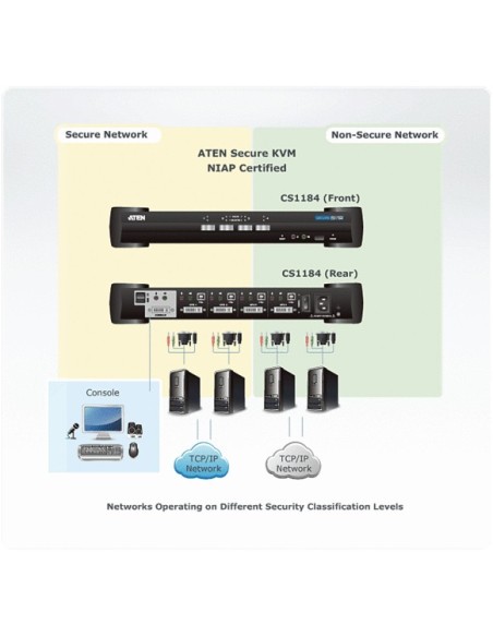 ATEN CS1184 interruptor KVM Negro