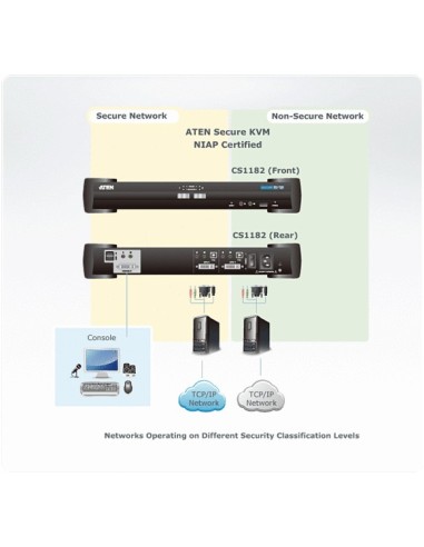 ATEN CS1182 interruptor KVM Negro
