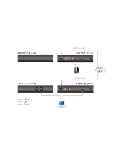 ATEN Receptor KVM por IP HDMI single display USB formato compacto