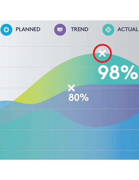 Logitech Spotlight apuntador inalámbricos Bluetooth RF Oro