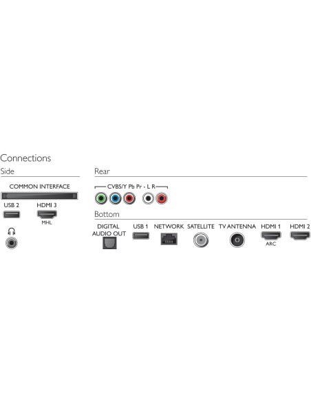 Philips 6500 series Smart TV 4K LED Ultra HD ultraplano 65PUS6503 12