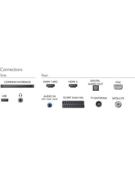 Philips 4300 series Televisor LED 24PHS4304 12