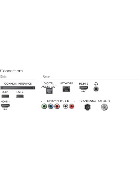Philips Smart TV LED Full HD ultrafino 43PFS5823 12