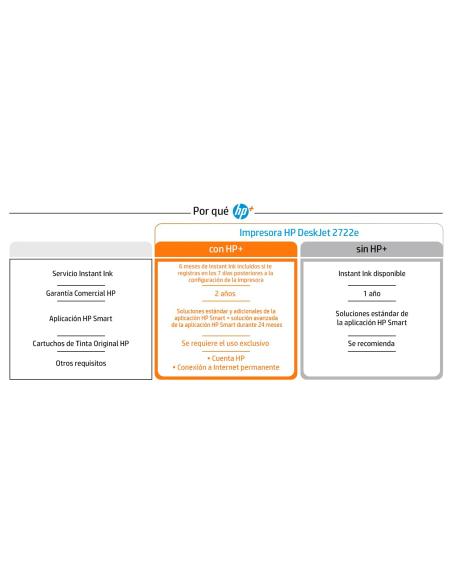 IMPRESORA HP  DESKJET MULTIFUNCION 2722E WIFIFAX MOVIL VERDEBLANCO 26K69B