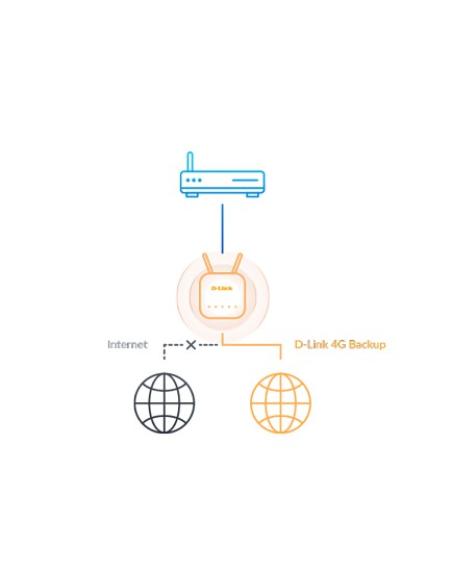 ROUTER D-LINK G403 EAGLE PRO AI 4G 150MBPS 4P VOICECONTROL (GOOGLEALEXA)