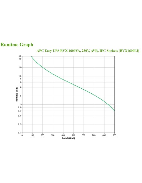 Easy UPS 1600VA 230V AVR IEC Sockets