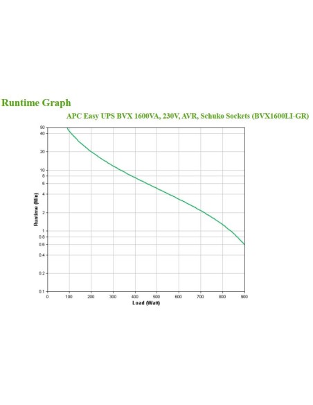 Easy UPS 1600VA 230V AVR Schuko Sockets