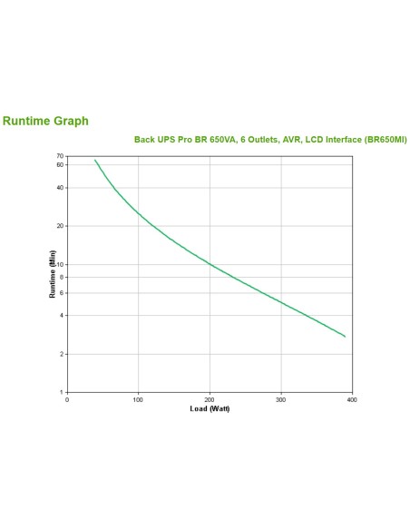 Back UPS Pro BR 650VA 6 Outlets AVR