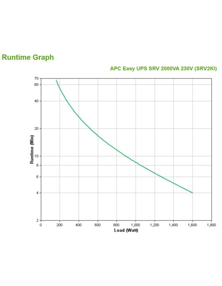 APC Easy UPS SRV 2000VA 230V+EBP